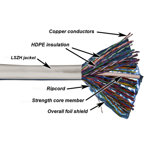 TWT FTP cable, 50 pairs, category 5e, LSZH, 305 meters, white